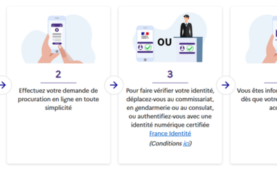 Elections législatives 30 juin et 7 juillet 2024